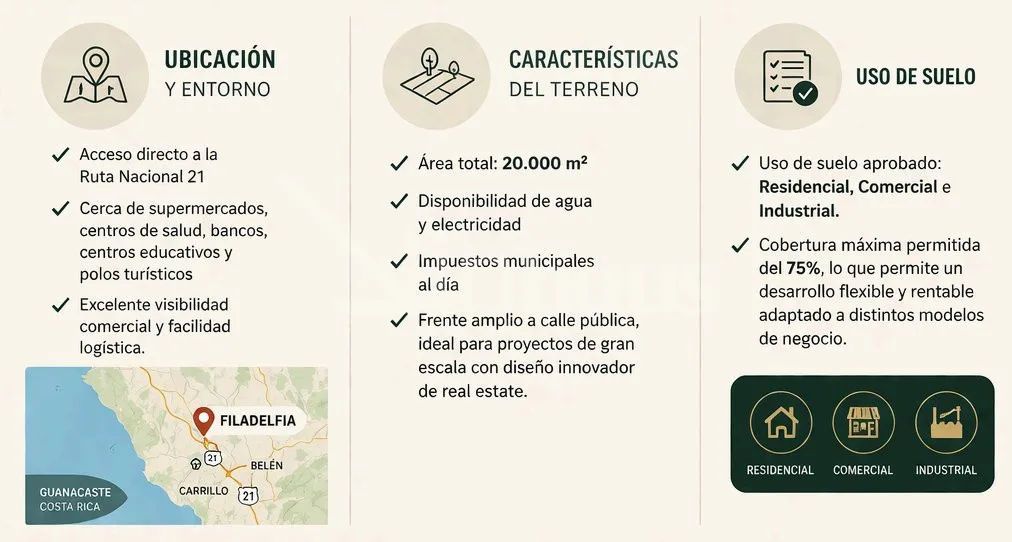En venta propiedad con uso de suelo mixto en Filadelfia, Guanacaste. - foto 4